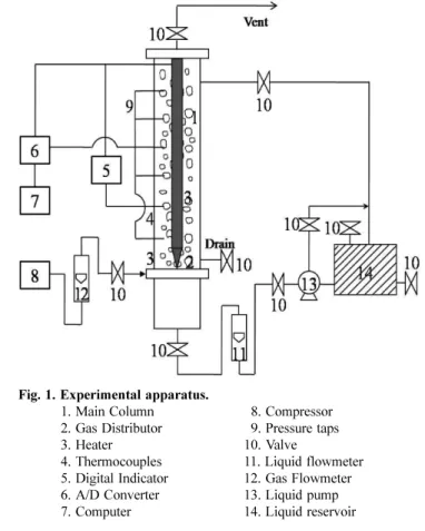 Fig. 1. Experimental apparatus.