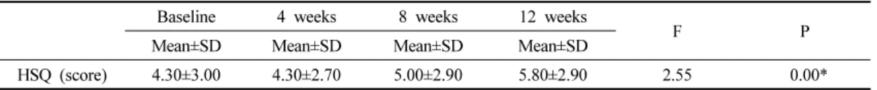 Table  7.  Change  on  balance  ability  of  lower-limb  amputees