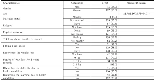 Table 1. General characteristics of subjects                                                               (N=220)