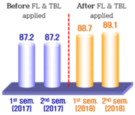 Fig.  1.  Course  Evaluation  Score
