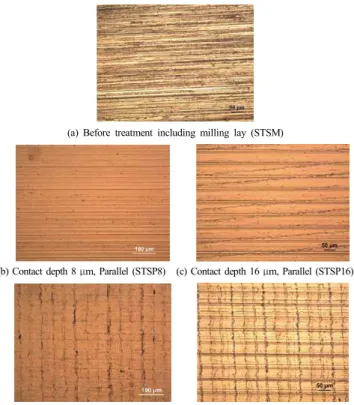 Fig.  3  Photograph  of  2D  surface  morphology  of  STS304