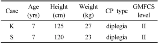Table  1.  General  characteristics  of  subjects          (n=2)