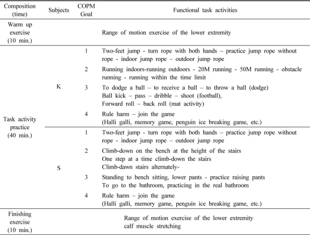 Table  4.  Functional  task  activity  programs  in  accordance  with  COPM  goal 
