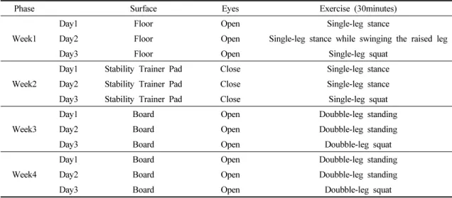Table  1.  Traditional  balance  training  program