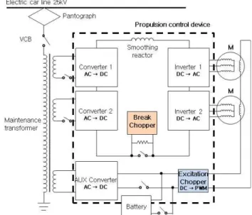 Fig.  1  System  diagram  of  the  traction  inverter