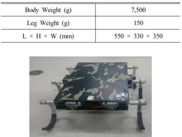 Fig.  14  Driving  and  rotation  patterns  for  robot  movingTable  3  Specification  of  property