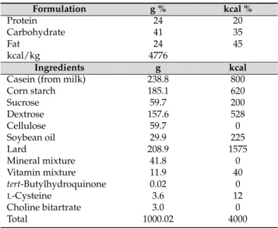 Table 3. Composition of the high-fat diet.