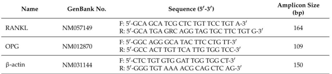 Table 4. Primer sequences for real-time qPCR.