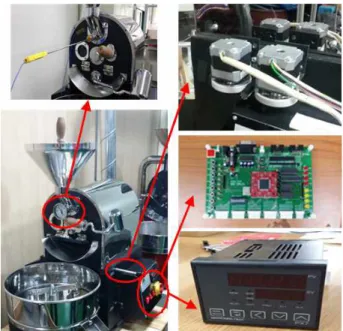 Fig.  3  Replacement  of  several  parts  for  roasting  automation