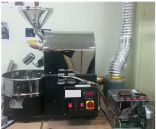 Fig.  13  Photo  of  the  modified  coffee  roaster  with  controllers,  motors  and  a  cyclone