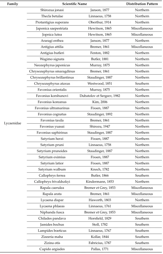 Table A2. Cont .
