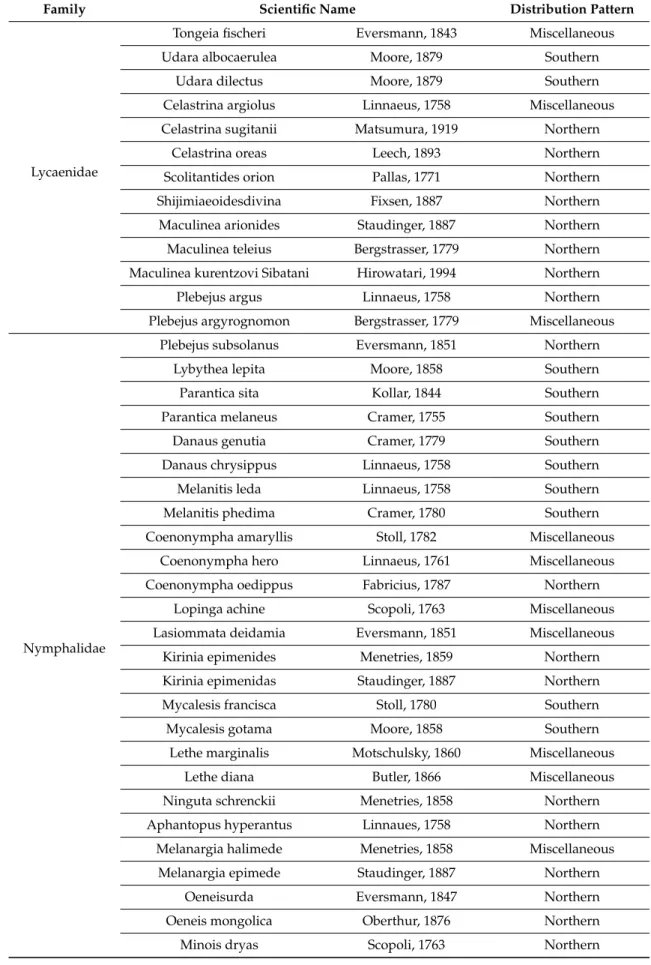 Table A2. Cont .