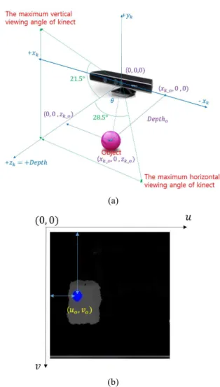 Fig.  4  Robot  operation  system  tests  in  inner  space