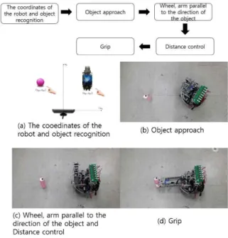Fig.  10  Object  placement  and  visual  information  windows  for  finger  pointing