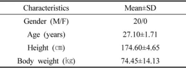 Fig. 1. Lower extremity pattern. (A) Flex/Add/Ext. R with KF, (B) Ext/Abd/Int. R with KE,  (C)  Flex/Abd/Int
