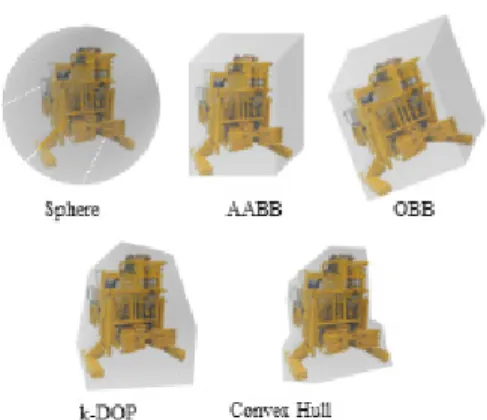 Fig.  2.  Example  of  various  bounding  boxes  for  NOV  hydratong 일부 시추장비의 경우 여러 개의 세부 장치들로 이루 어져 있으며 이들 중 일부는 이동 본체와 별개로 활동 영 역을 가지기도 한다