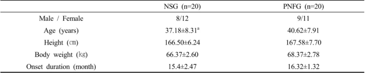 Table  1.  General  characteristics  of  each  group 