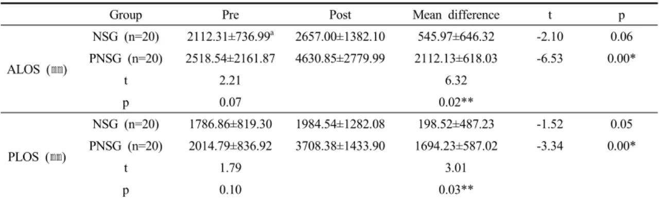 Table  4.  Comparison  of  static 