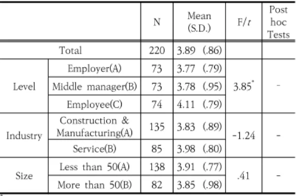 Table  4.  Satisfaction  with  various  training  programs