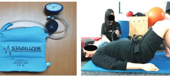 Fig.  1.  Stabilizer. Fig.  2.  Abdominal  drawing-in  maneuver.