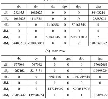 Table  5  Stiffness  matrix  of  gearbox  (unit:  N,  mm)