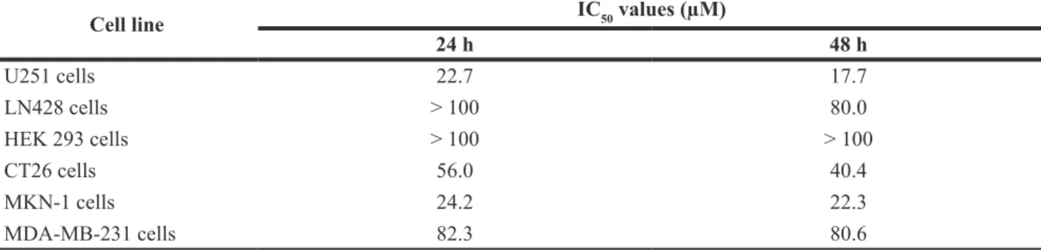 Table 1: Inhibitory activity (IC 50  values) of ARP on cancer cell proliferation