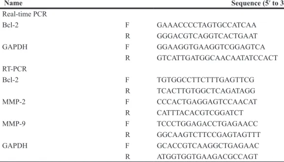 Table 2: List of PCR primers used in this study