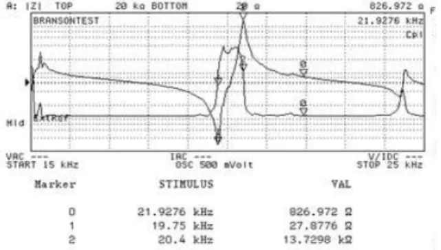 Fig.  6  Frequency  measure  of  first  resonator