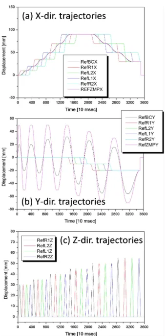 Fig.  9  Observed-state  feedback  ZMP  control
