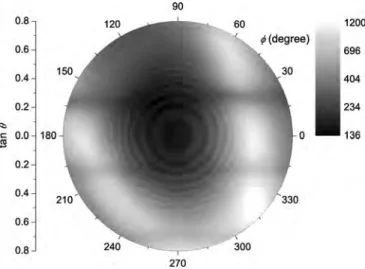 FIG. 2. Enlarged view of the gnomonic projection of R zz (θ,φ) at