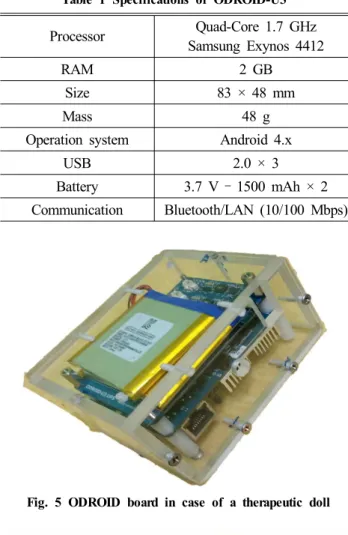 Table  1  Specifications  of  ODROID-U3 [9]
