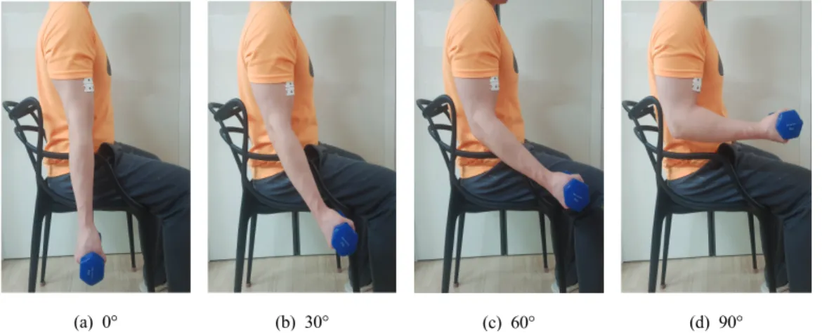 Fig.  1.  The  measuring  position.