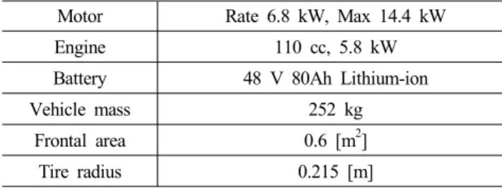 Table  1  Vehicle  specification