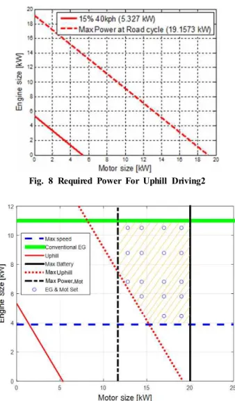 Fig.  9  Feasible  region  of  power  sources