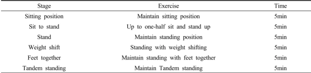 Table  1.  Exercise  program  of  unstable  surface  on  balance  pad