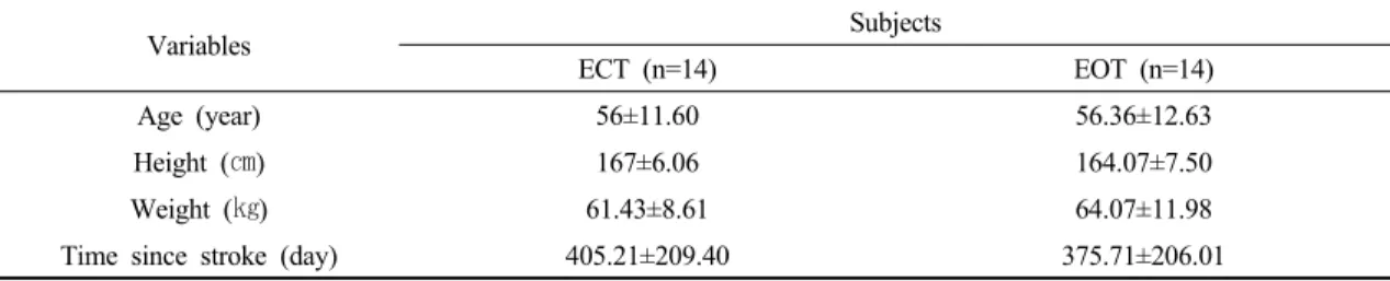 Table  2.  General  characteristics  of  subjects  (n=28)