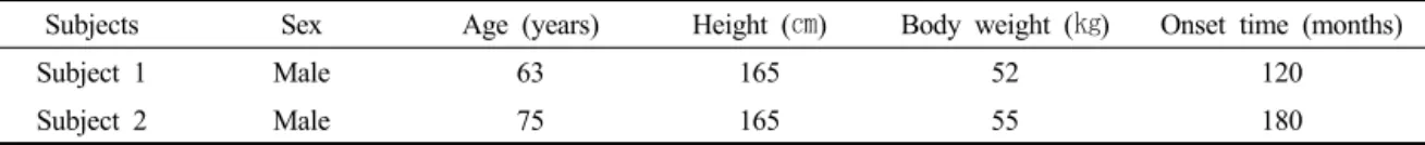 Table 1. General characteristics of subjects