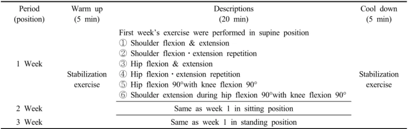 Table 2. Trunk exercise using less affected extremities program
