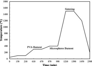 Fig. 5 Relative density of alumina ceramics varies with micro-  sphere content