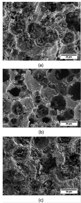 Fig. 6 Total porosity of sintered alumina ceramics as a function of microsphere content
