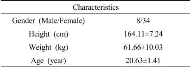 Table 1. General characteristics of subjects    (n=42)