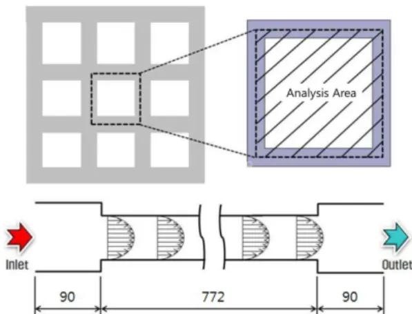 Fig. 6 Geometry of catalyst cell and pressure drop for CFD SortModel Catalystarea(mm) Inlet radius(mm) Inletarea (mm) Area ratio(inlet :catalyst)model-1235,225195119,4591:2model-2235,22516080,4251:3model-3235,22512549,0871:5model-4235,22510534,6361:7model-