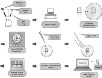Fig. 3. A schematic diagram of experimental setup.