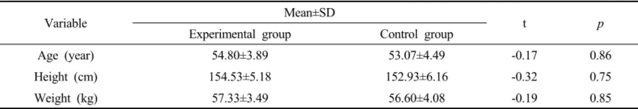 Table 1. General characteristics of subjects