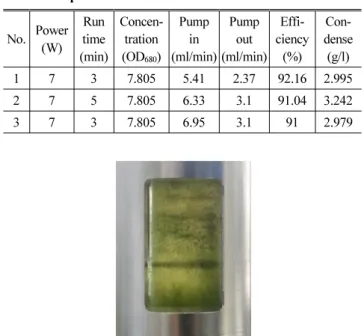 Fig. 8 Photograph of ultrasonic wave separation for resonator  chamber