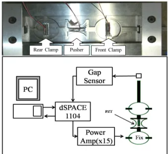 Fig. 1 Schematic diagram of inchworm and experimental device