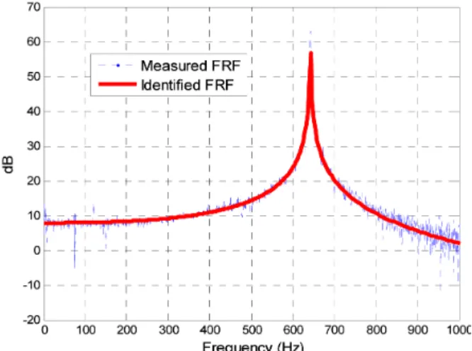 Fig. 6 New plant combined with an integrator