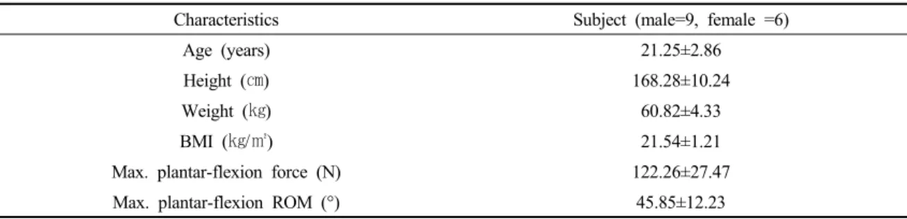 Table 2. Comparison of force sense error of ankle plantar flexor between pre and post plantar flexor muscle fatigue (mean ±SD) 
