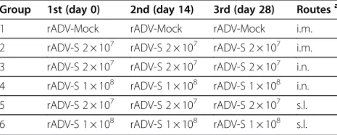 Table 2 Immunization schedule