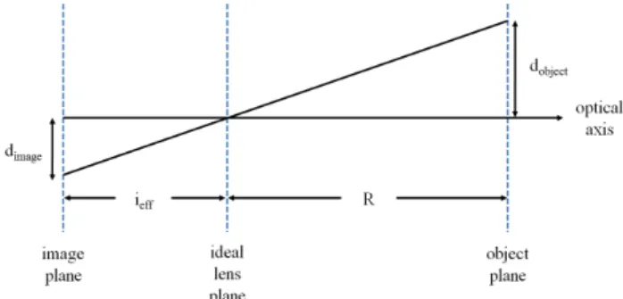 Fig. 3 Schematic diagram of the converting pixel to mm